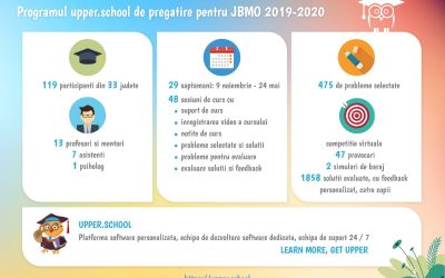 Programul Upper.School de Pregatire pentru JBMO